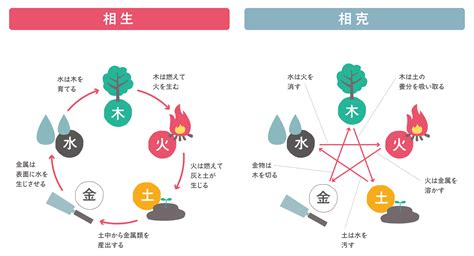 風水 陰陽|風水の基本となる陰陽五行説とは？日本の慣習に影響。